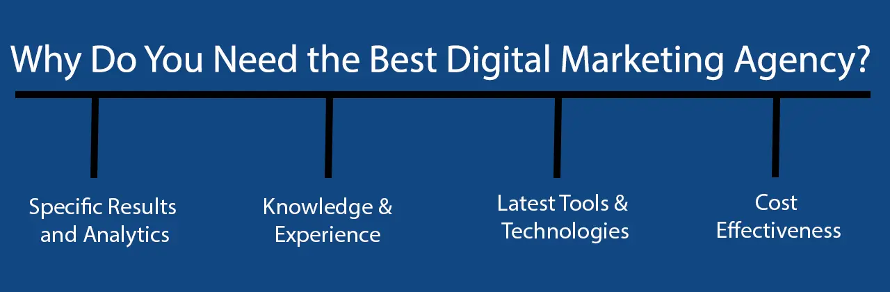 best digital marketing agency in delhi - rank tech digital